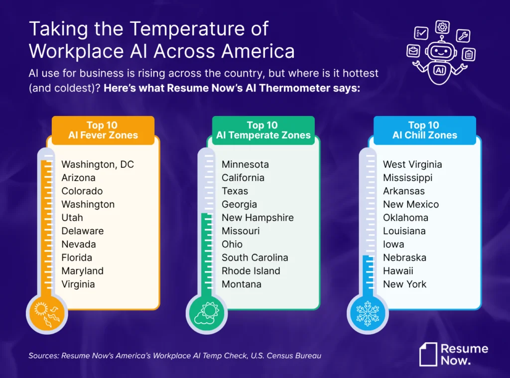 Washington, D.C., Arizona, and Colorado Lead in Reported Business AI Use