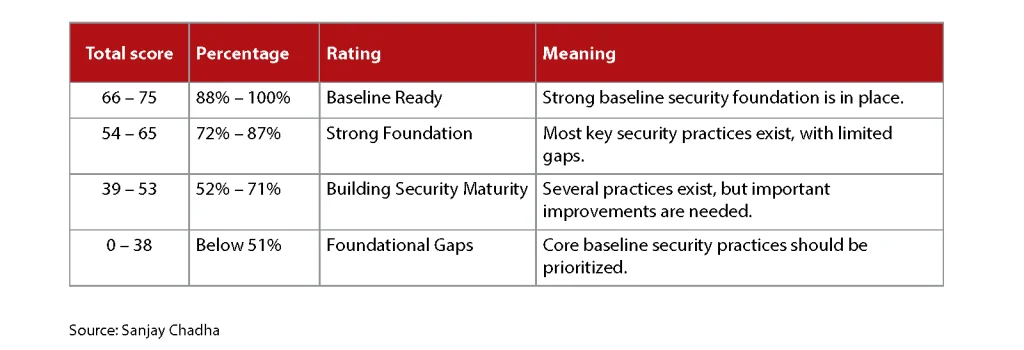 Addressing Cybersecurity Risks: New Checklist for CPAs in the Age of AI