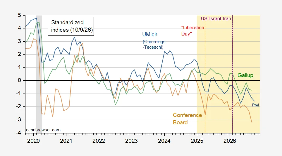 U.Michigan Consumer Sentiment Declines: Insights into Current Economic Mood