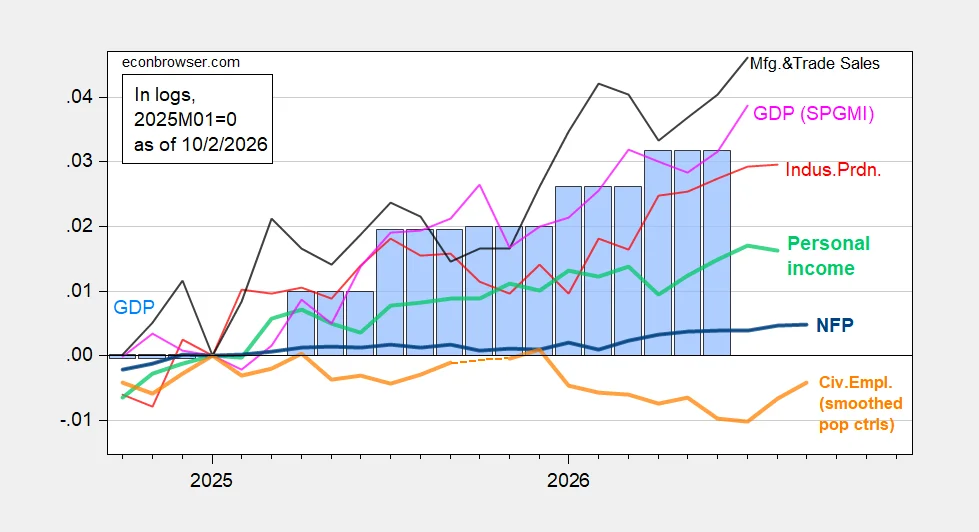 Employment Data Reflects Weakness Amid Historical Comparisons