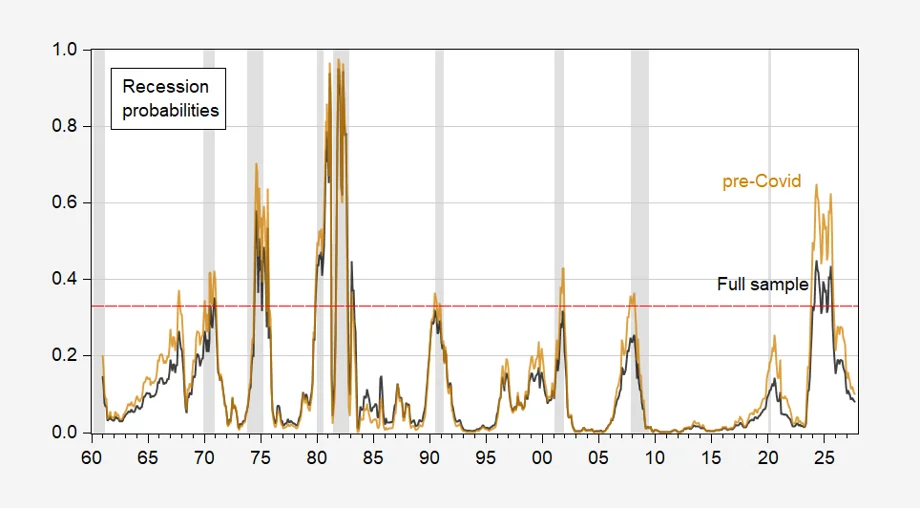 Term Spread as a Recession Indicator: Analyzing Post-2024 Predictions