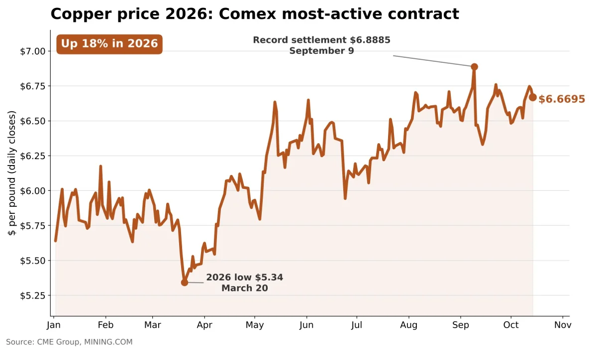 Copper Market Insights: Forecast Adjustments and Tariff Implications