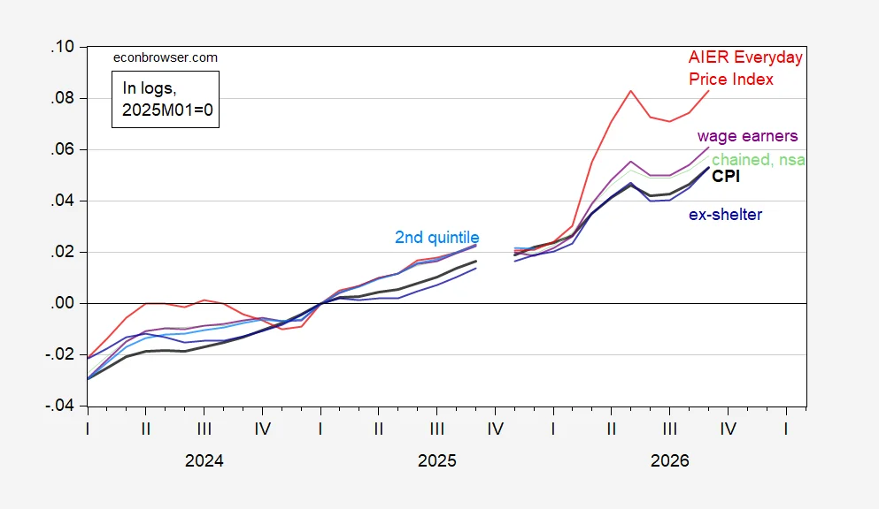 The Cost of Living and Wages