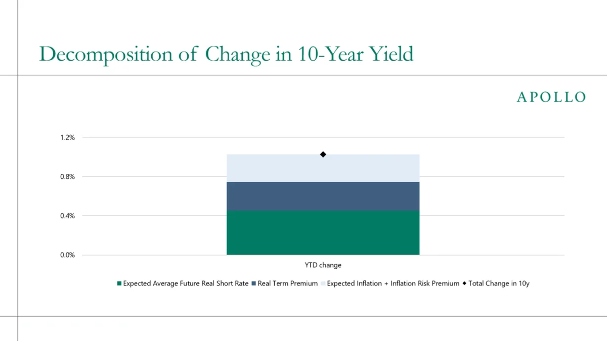 Steve Kamin: Tales from the Dollar-Yield Curve Nexus